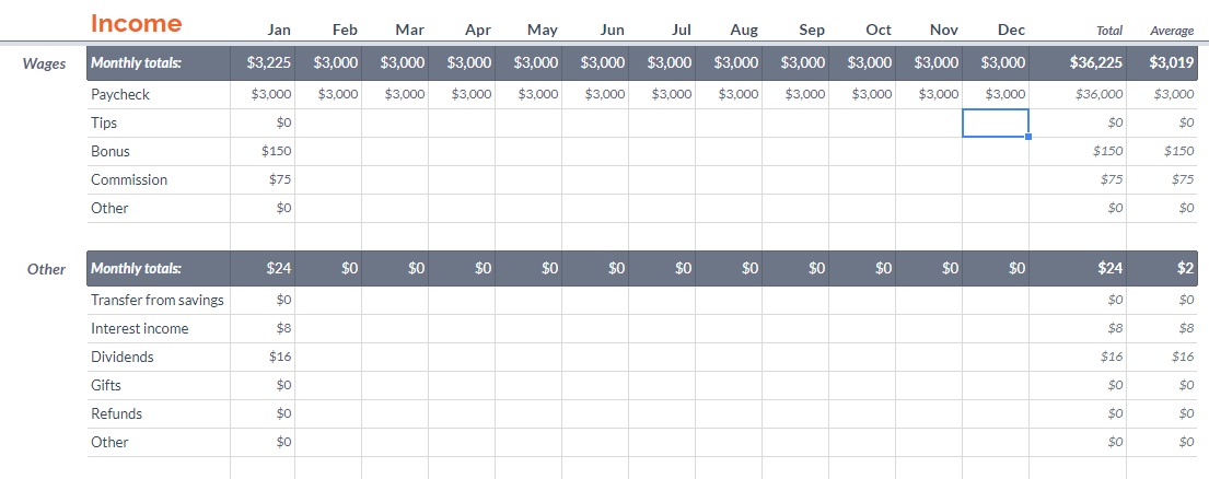 Free Budgeting Templates