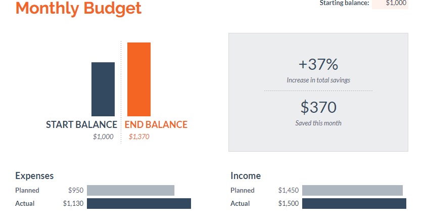 Free Budgeting Templates