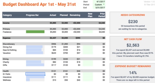 Budget Templates