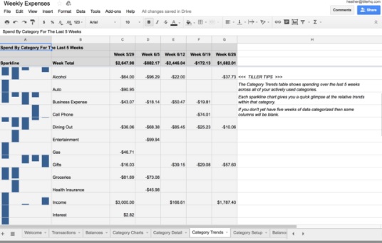 Weekly Expense Budget Template