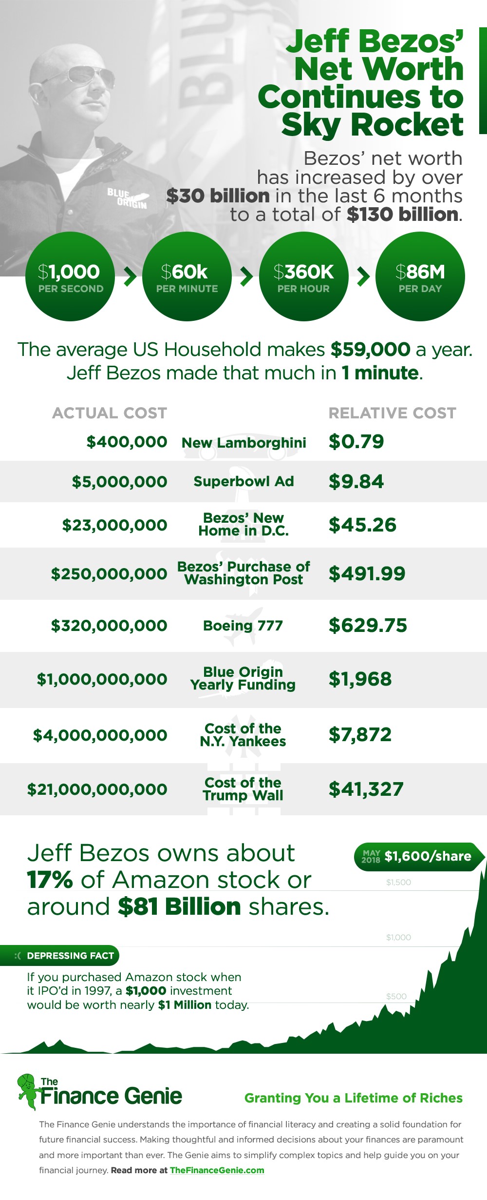 Jeff_Bezos_Net_Worth