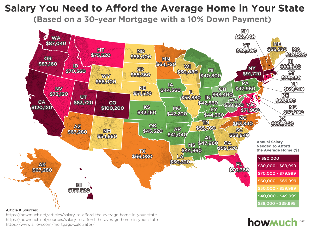 salary-need-to-afford-home-2018-8426
